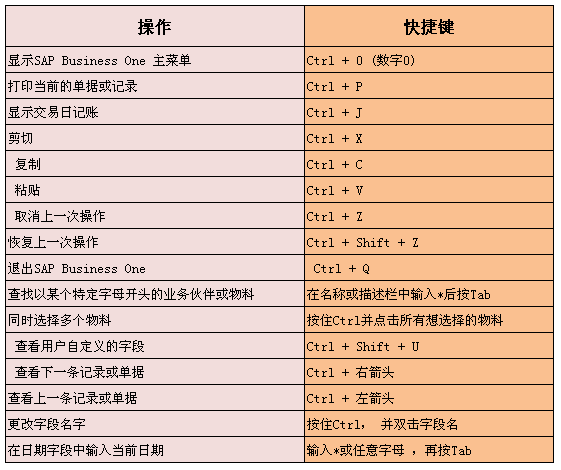 SAP B1常用快捷鍵