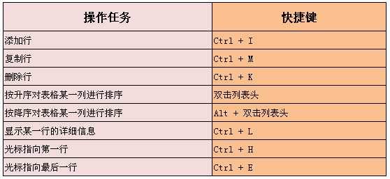 SAP B1表格中使用快捷鍵