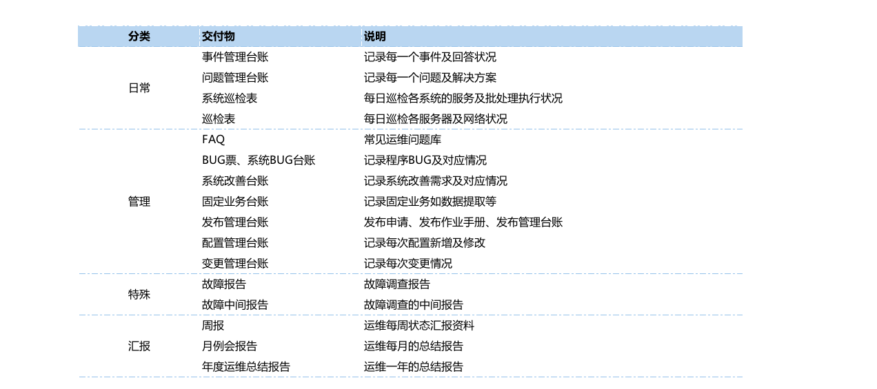 SAP運(yùn)維,SAP外包,SAP Basis