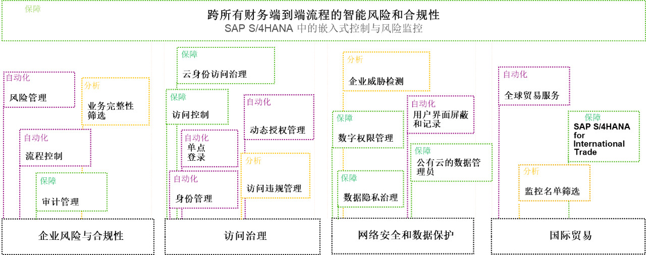 SAP S/4HANA,SAP財務系統(tǒng),SAP企業(yè)財務系統(tǒng),智慧財務系統(tǒng),SAP HANA提供商