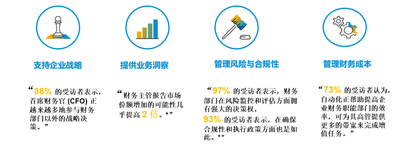 SAP S/4HANA,SAP財務系統(tǒng),SAP企業(yè)財務系統(tǒng),智慧財務系統(tǒng)