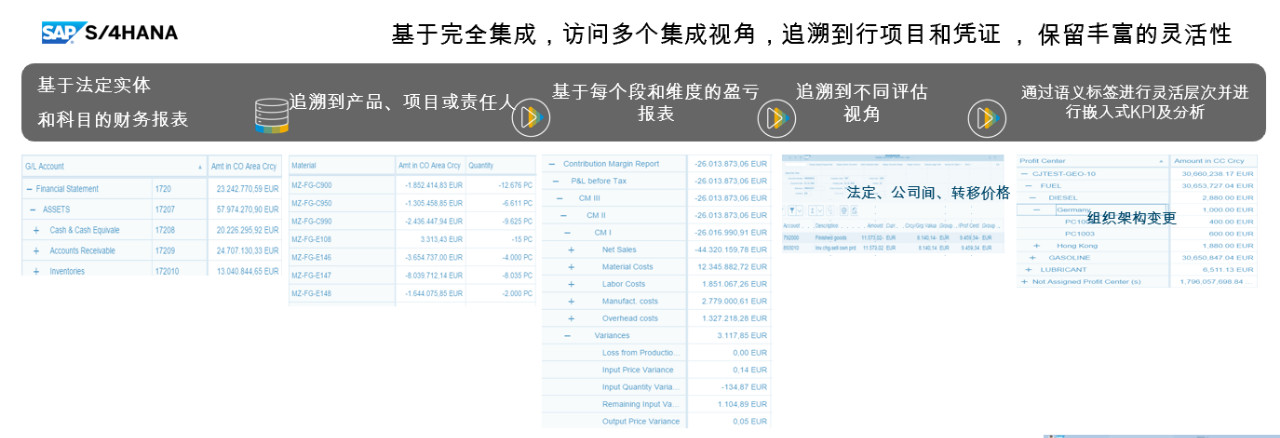 SAP S/4HANA,SAP財務系統(tǒng),SAP企業(yè)財務系統(tǒng),智慧財務系統(tǒng)