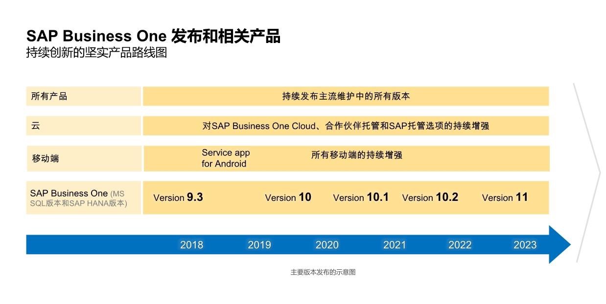 電子企業(yè)ERP系統(tǒng)