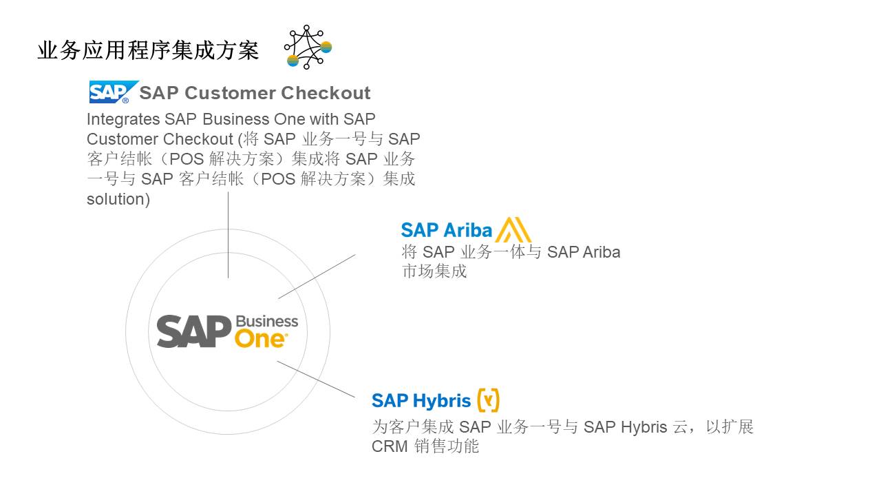 SAP Business One,SAP業(yè)務(wù)一體化,SAP Business One功能概述