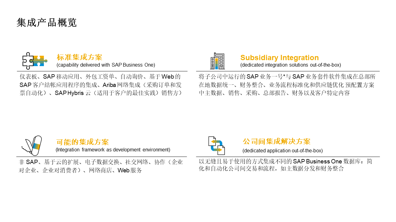 SAP Business One,SAP業(yè)務(wù)一體化,SAP Business One功能概述