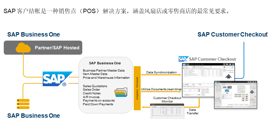 SAP Business One,SAP業(yè)務(wù)一體化,SAP Business One功能概述