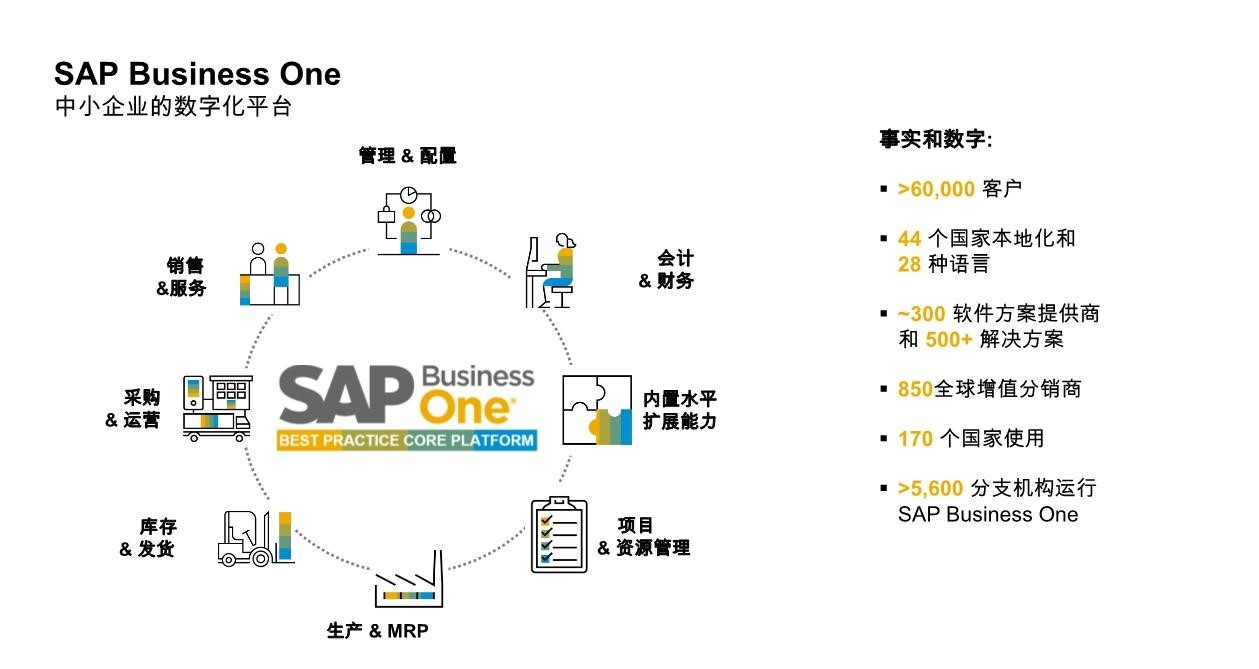 電子行業(yè)erp