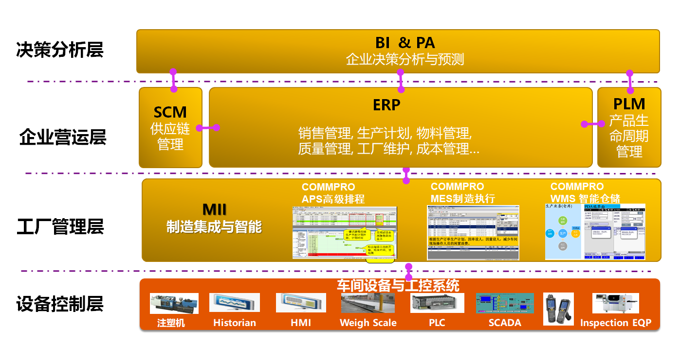 模具行業(yè)ERP,模具ERP,注塑模具ERP,模具制造軟件,模具加工ERP,威士茂科技