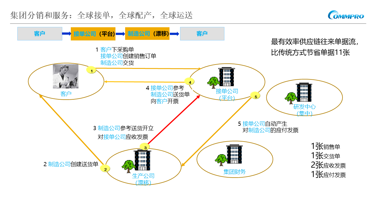 空調(diào)制造企業(yè)管理軟件,空調(diào)公司ERP管理系統(tǒng)