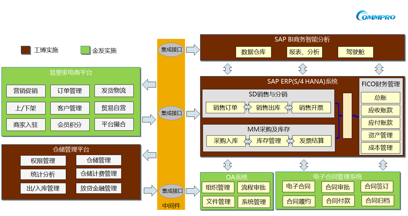 新材料行業(yè)ERP,塑料ERP,塑料企業(yè)管理軟件,新材料企業(yè)管理系統(tǒng)