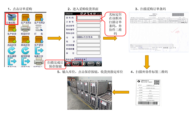 條碼管理系統(tǒng)