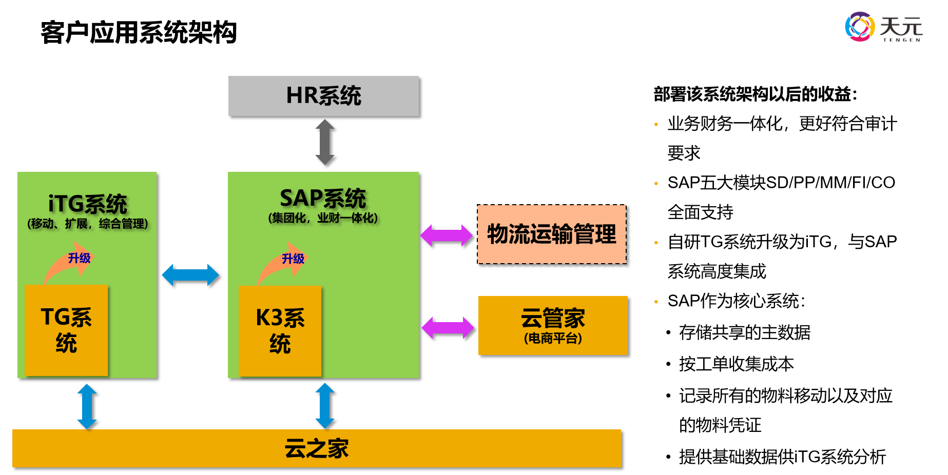 印刷包裝行業(yè)ERP