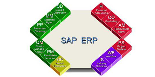 SAP各個(gè)模塊含義介紹