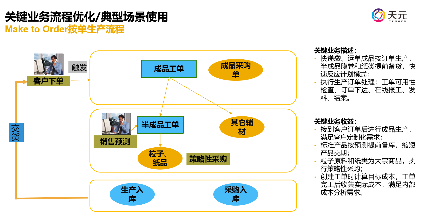 印刷包裝行業(yè)ERP