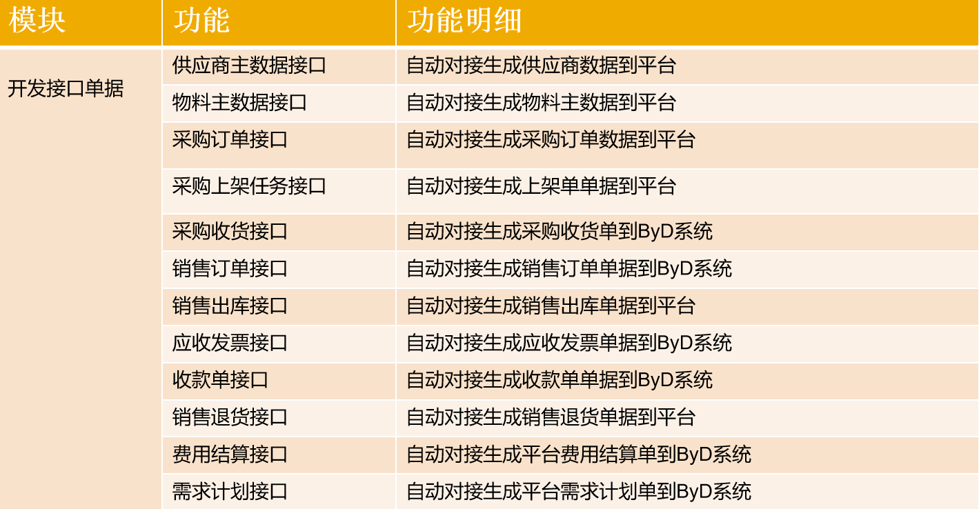 跨境電商行業(yè)方案,跨境電商行業(yè)客戶,跨境電商ERP,SAP跨境電商解決方案