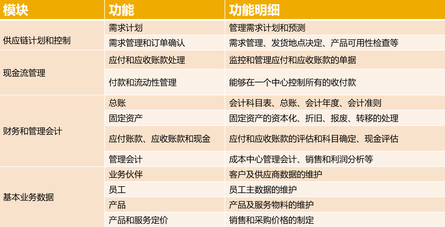 跨境電商行業(yè)方案,跨境電商行業(yè)客戶,跨境電商ERP,SAP跨境電商解決方案