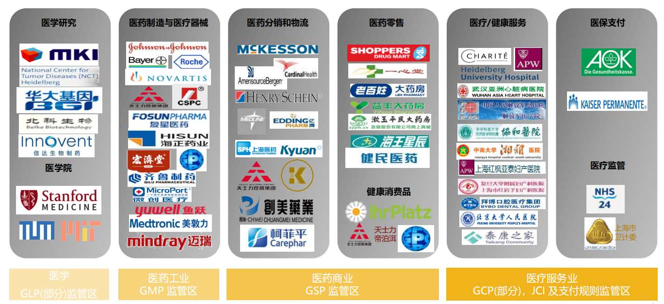 醫(yī)療器械行業(yè)SAP成功案例